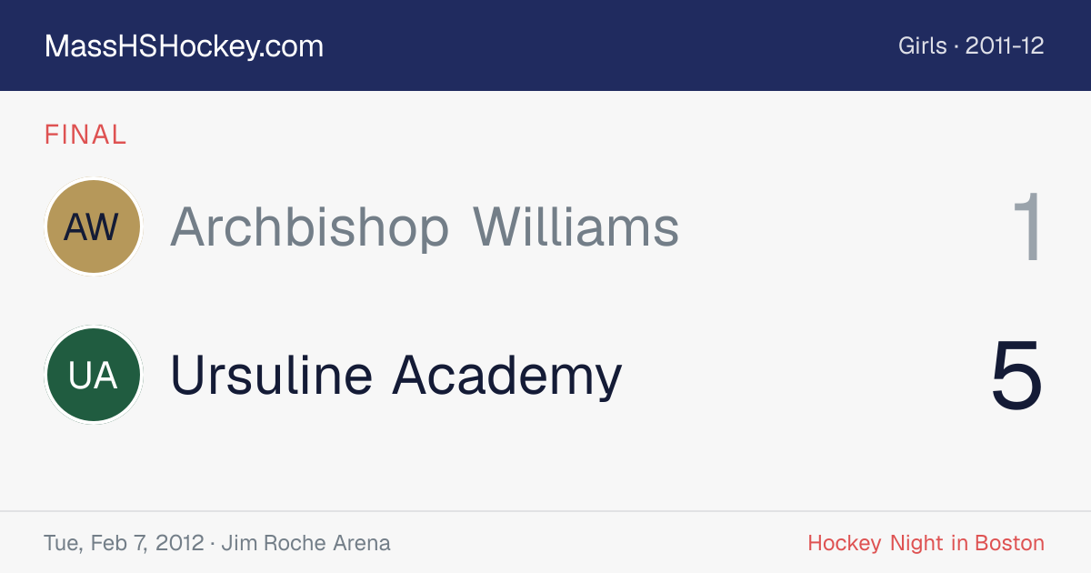 Archbishop Williams at Ursuline Academy score card