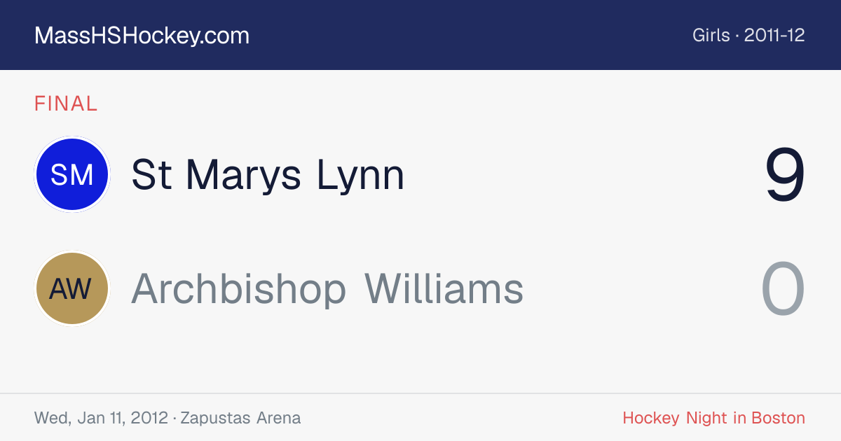 St Marys Lynn at Archbishop Williams score card