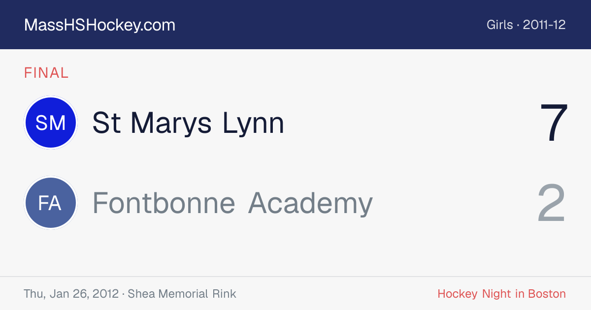St Marys Lynn at Fontbonne Academy score card
