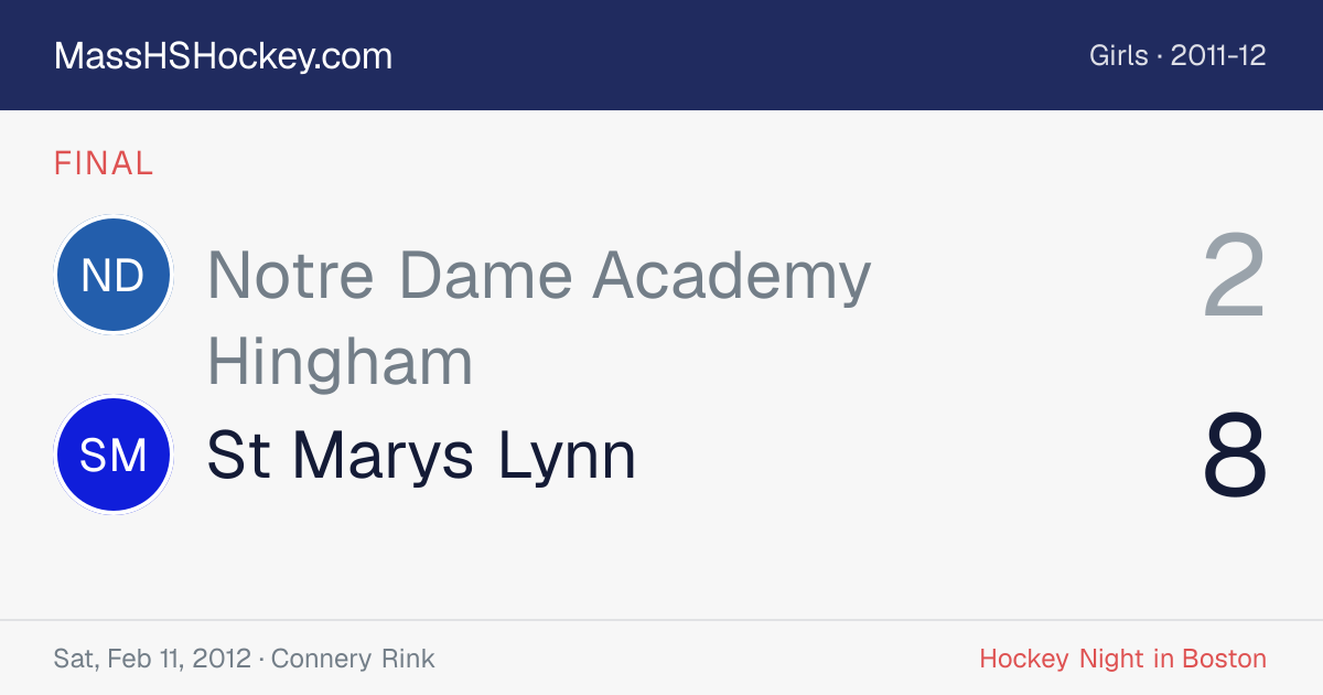 Notre Dame Academy Hingham at St Marys Lynn score card