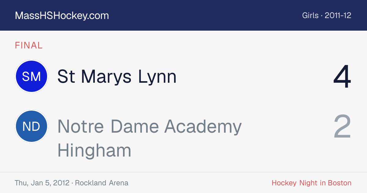 St Marys Lynn at Notre Dame Academy Hingham score card
