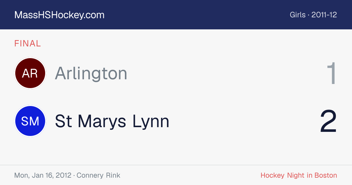 Arlington at St Marys Lynn score card
