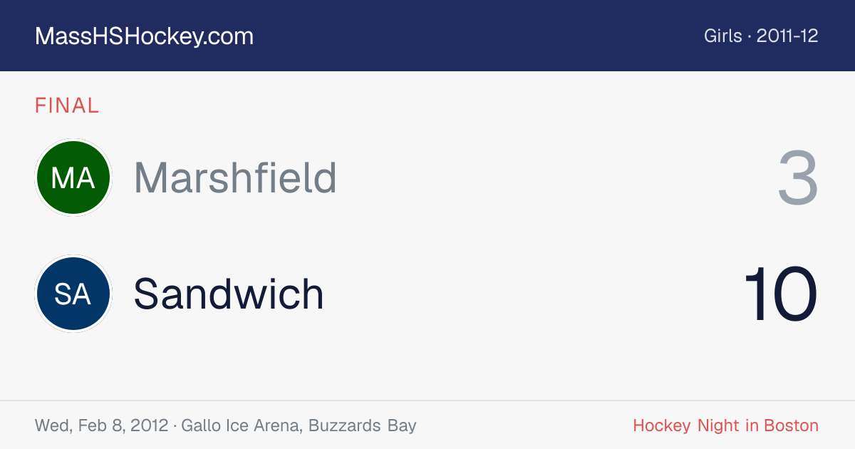 Marshfield at Sandwich score card