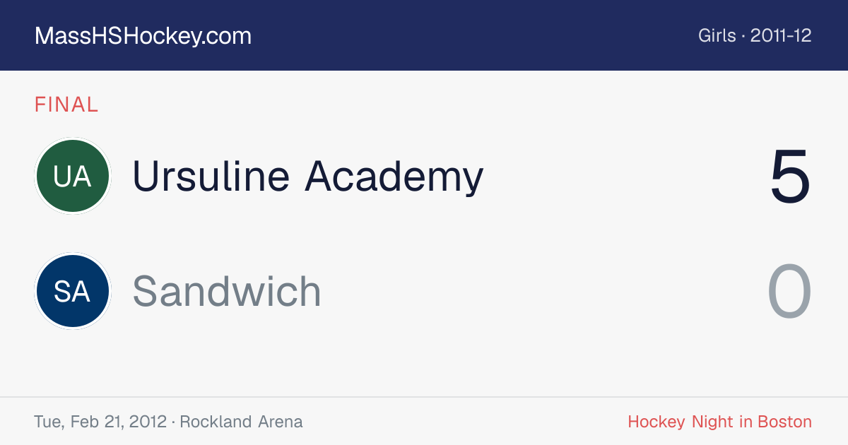 Ursuline Academy at Sandwich score card