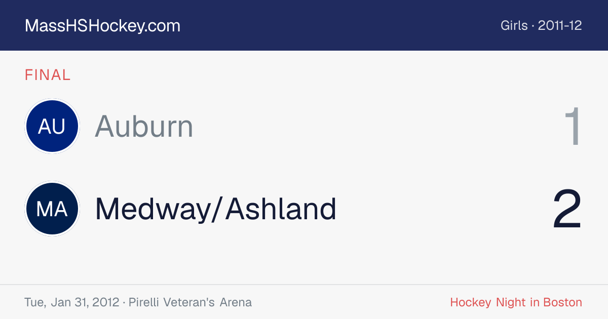 Auburn at Medway/Ashland score card