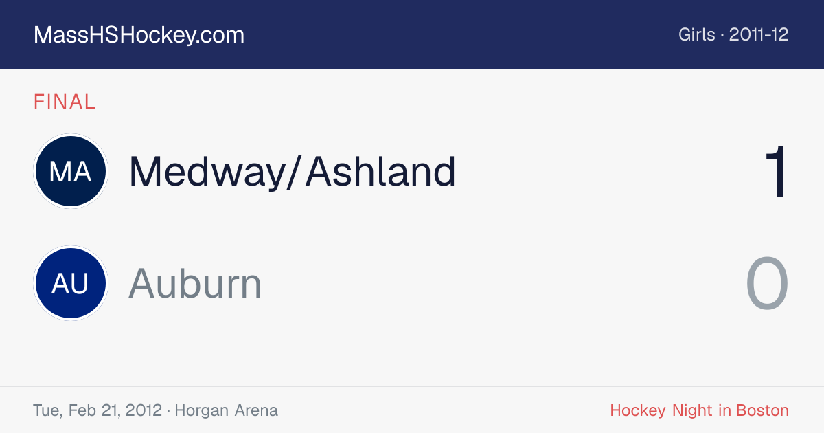 Medway/Ashland at Auburn score card