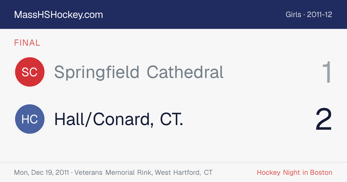 Springfield Cathedral at Hall/Conard, CT. score card