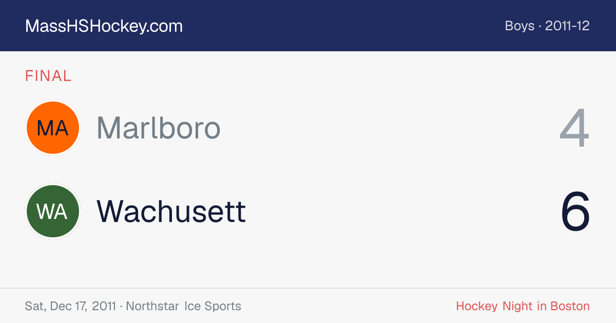 Marlboro at Wachusett score card