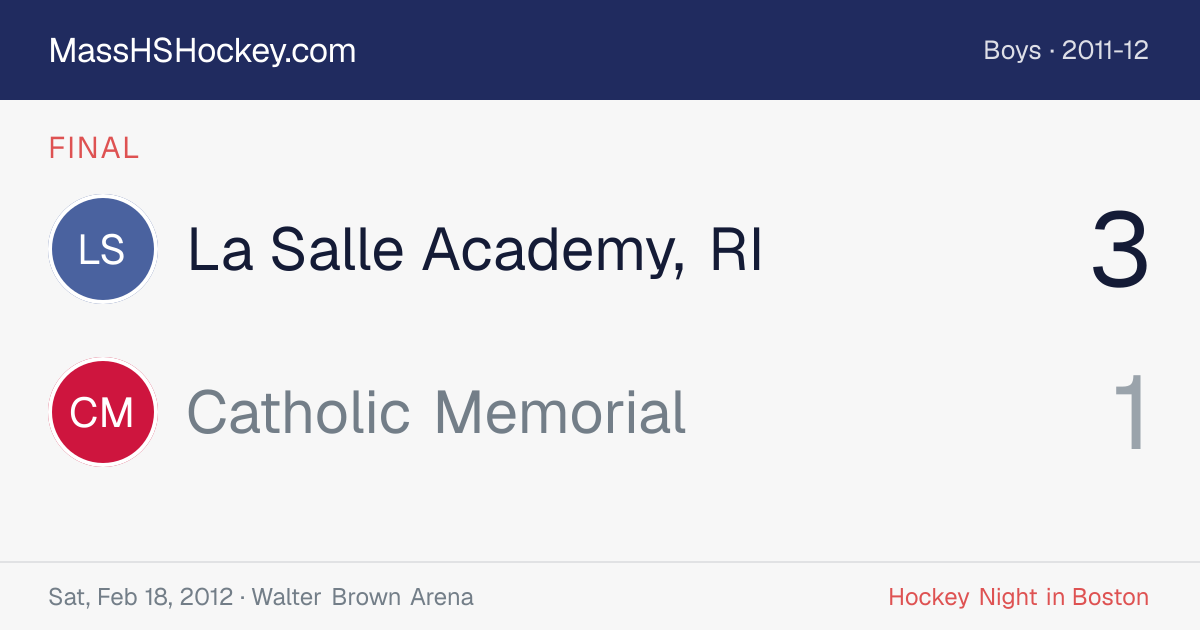 La Salle Academy, RI at Catholic Memorial score card