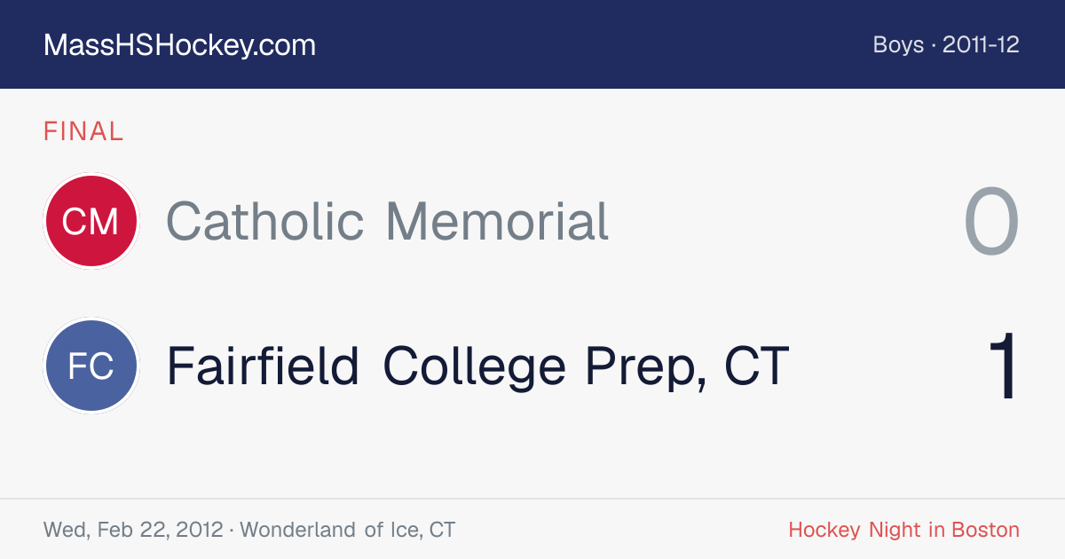 Catholic Memorial at Fairfield College Prep, CT score card