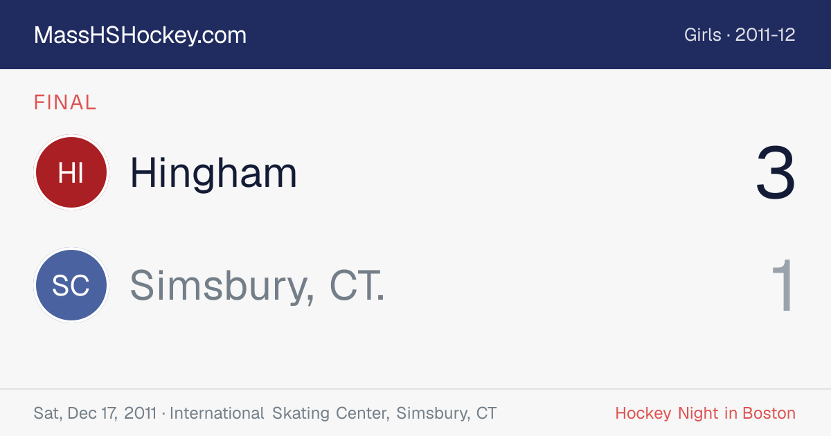 Hingham at Simsbury, CT. score card