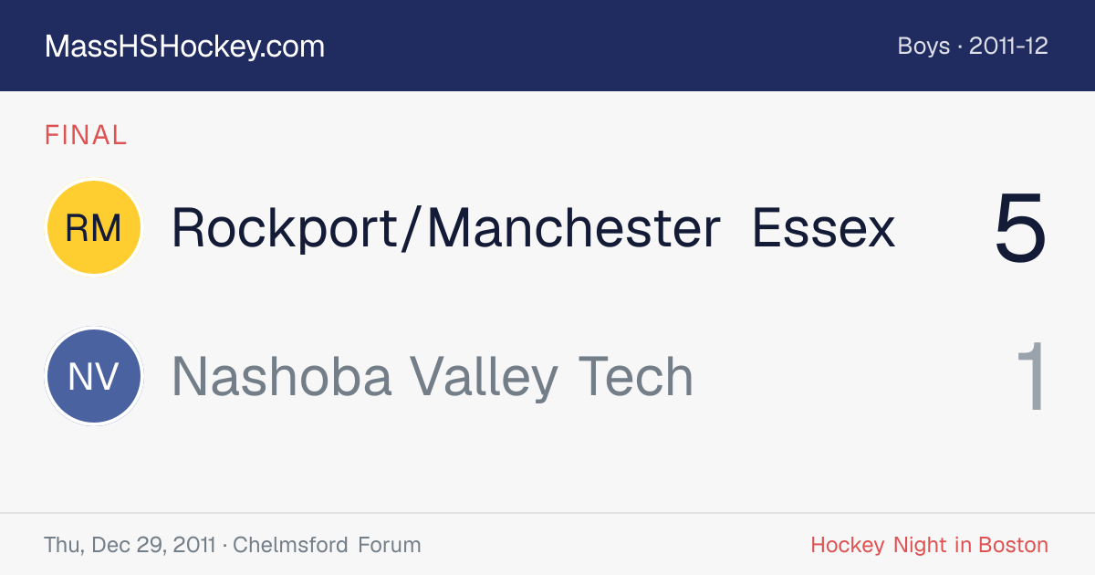 Rockport/Manchester Essex at Nashoba Valley Tech score card