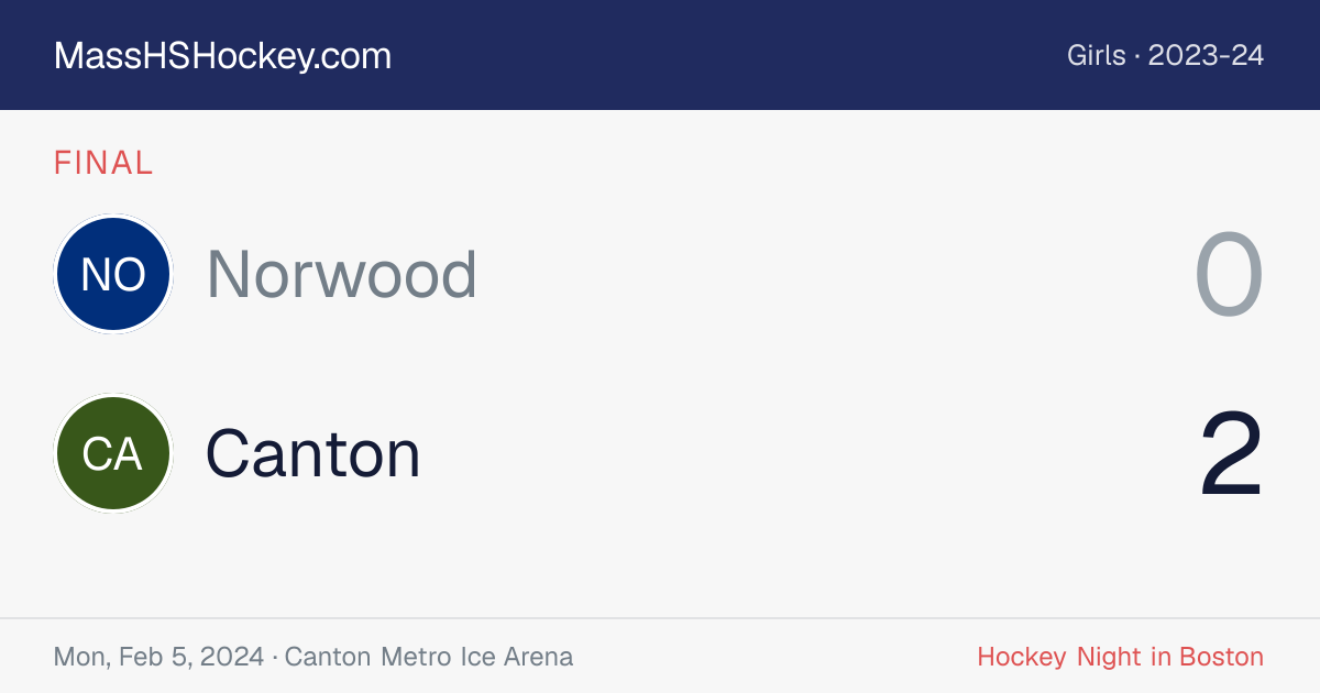 Norwood at Canton score card