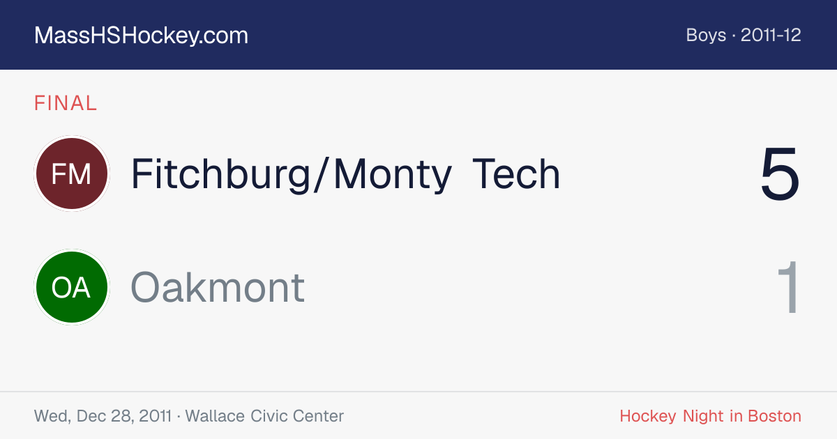 Fitchburg/Monty Tech at Oakmont score card