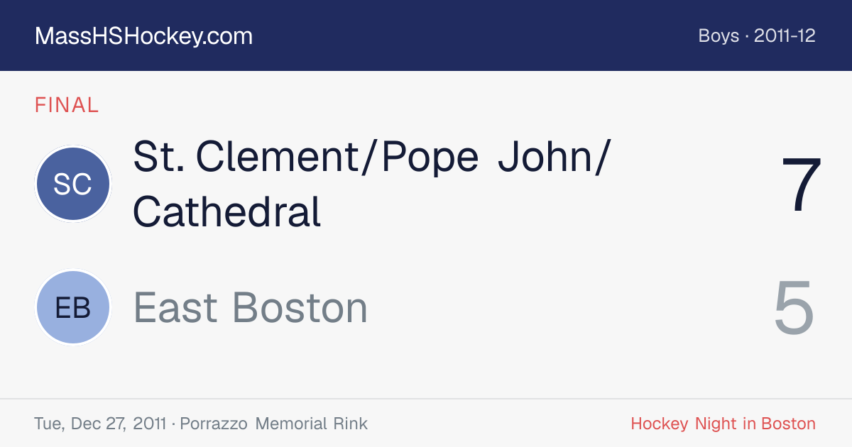 St. Clement/Pope John/Cathedral at East Boston score card