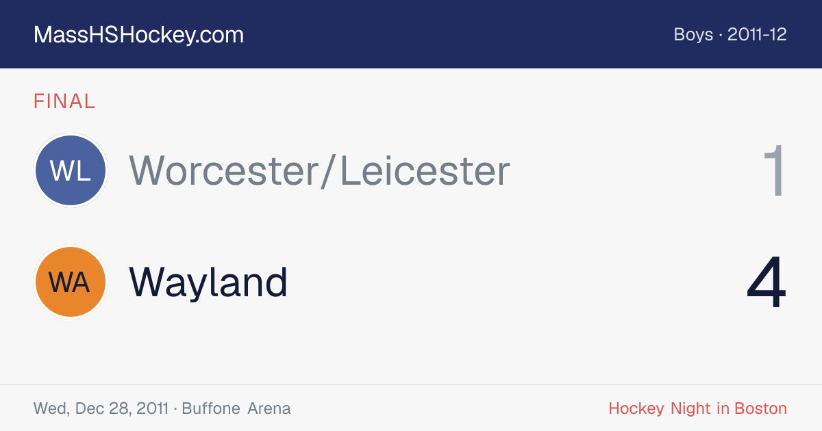 Worcester/Leicester at Wayland score card