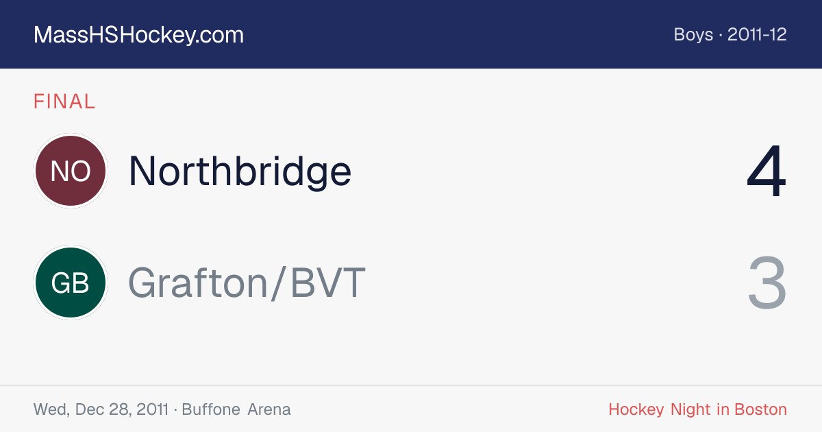 Northbridge at Grafton/BVT score card