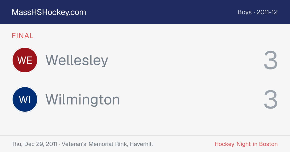 Wellesley at Wilmington score card