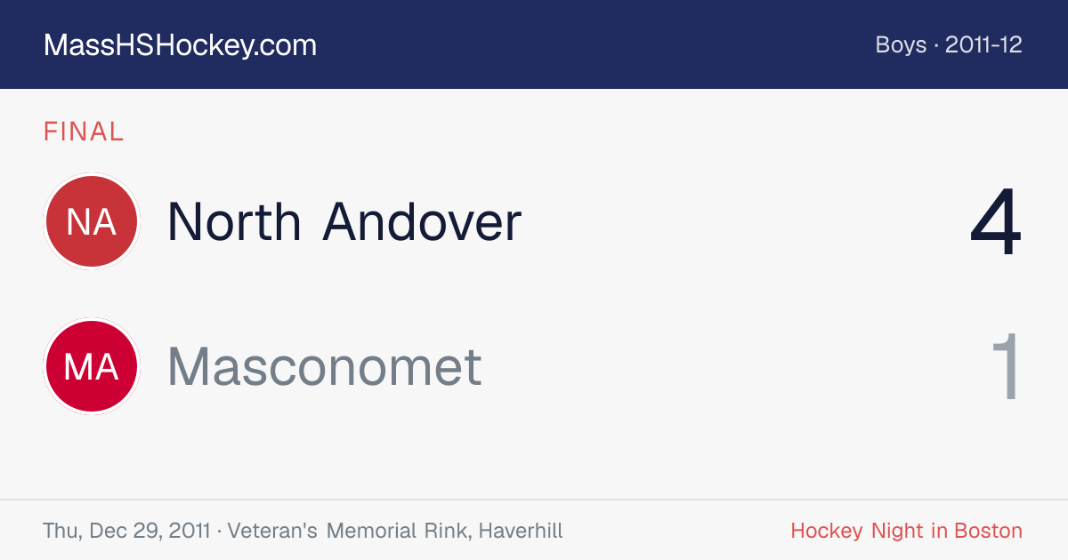 North Andover at Masconomet score card