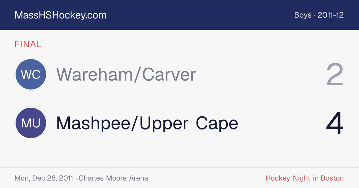 Wareham/Carver at Mashpee/Upper Cape score card
