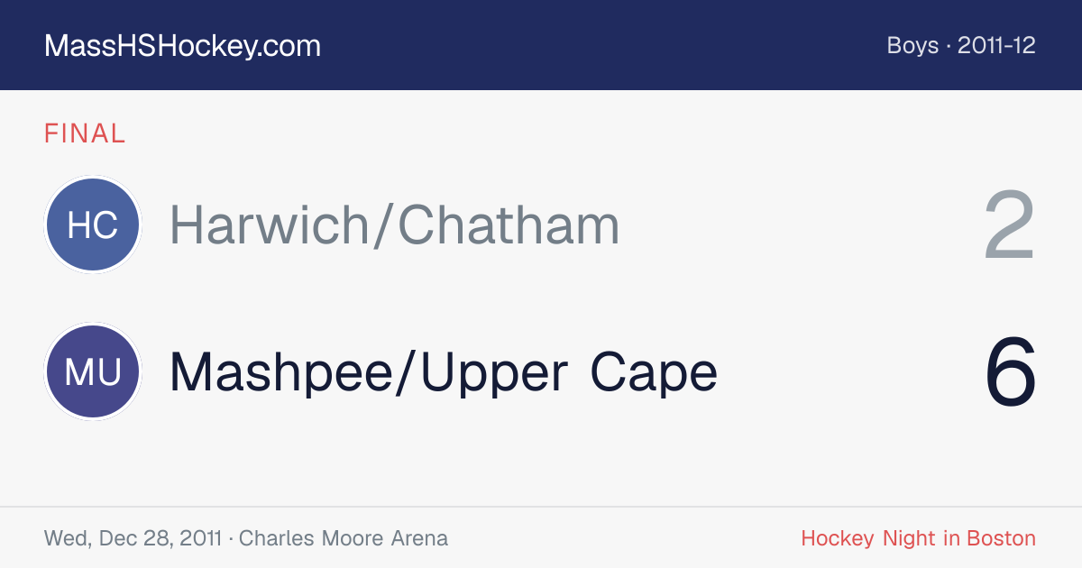 Harwich/Chatham at Mashpee/Upper Cape score card