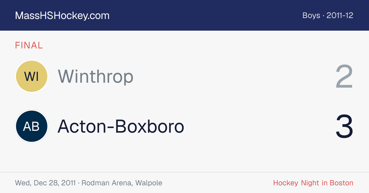 Winthrop at Acton-Boxboro score card