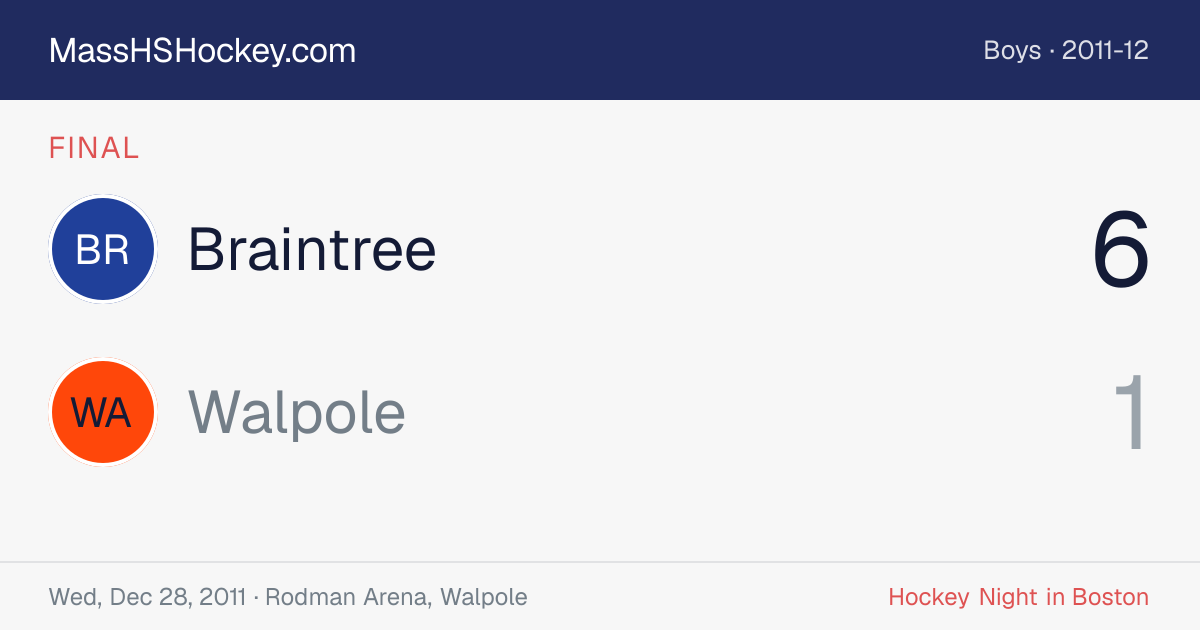 Braintree at Walpole score card