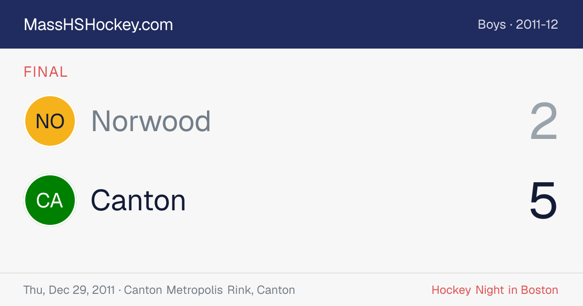 Norwood at Canton score card