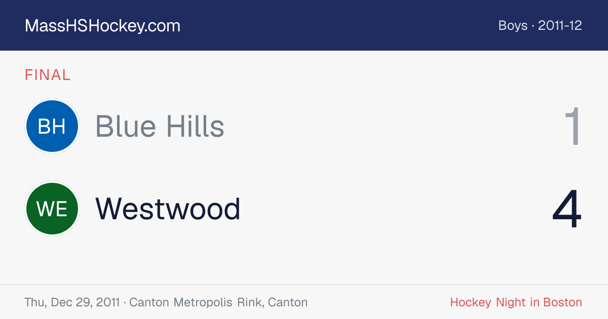 Blue Hills at Westwood score card