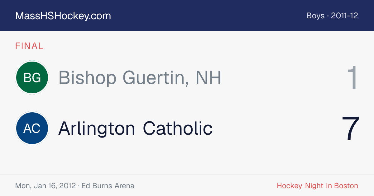 Bishop Guertin, NH at Arlington Catholic score card