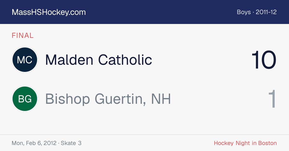 Malden Catholic at Bishop Guertin, NH score card