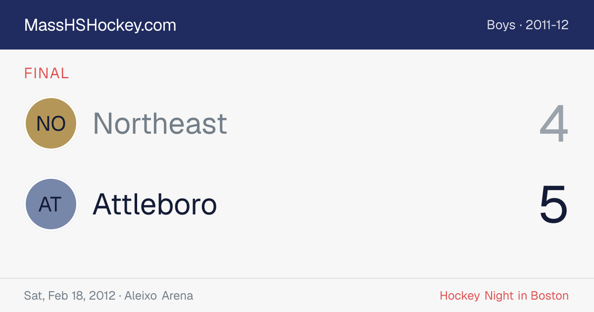 Northeast at Attleboro score card