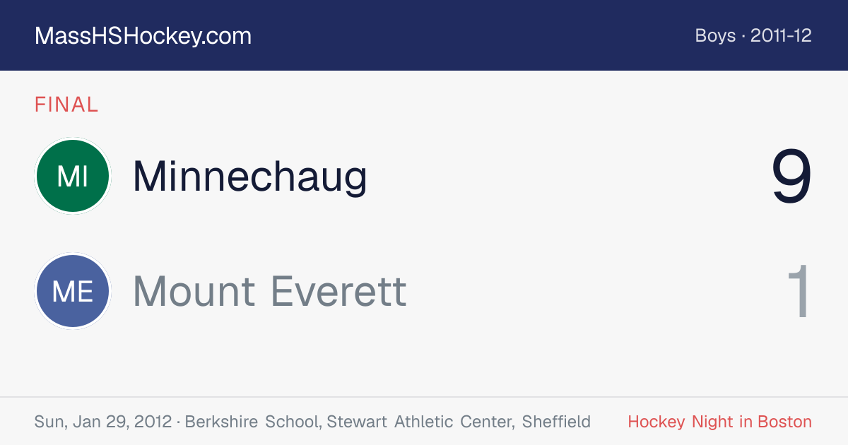 Minnechaug at Mount Everett score card