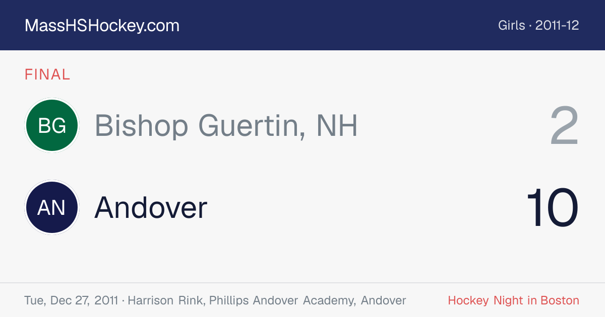 Bishop Guertin, NH at Andover score card