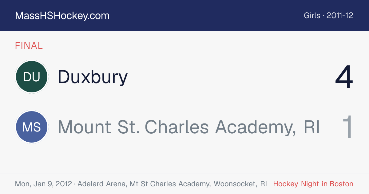 Duxbury at Mount St. Charles Academy, RI score card