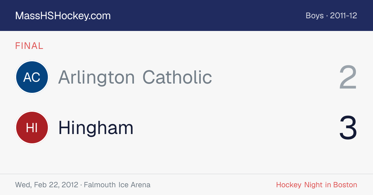Arlington Catholic at Hingham score card
