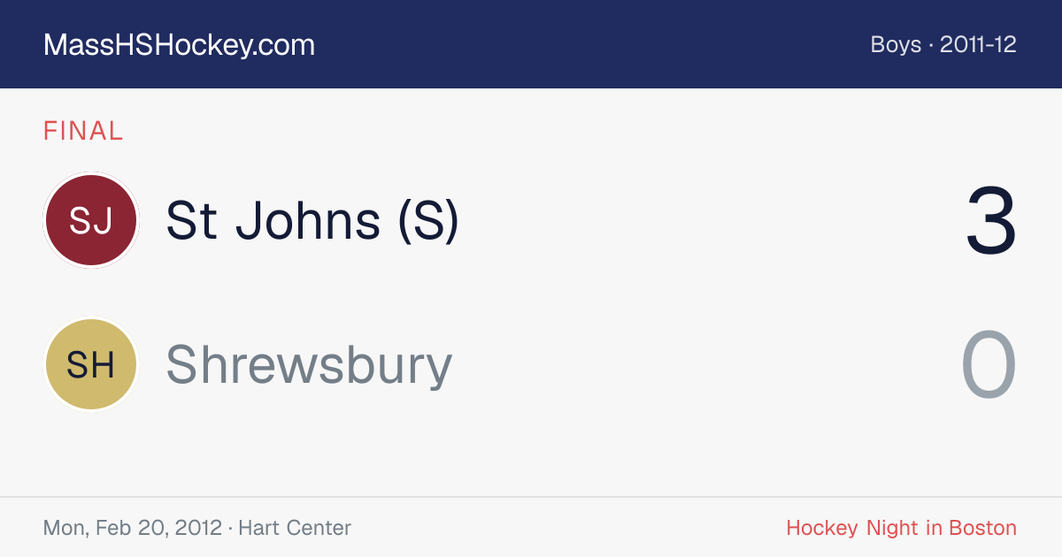 St Johns (S) at Shrewsbury score card
