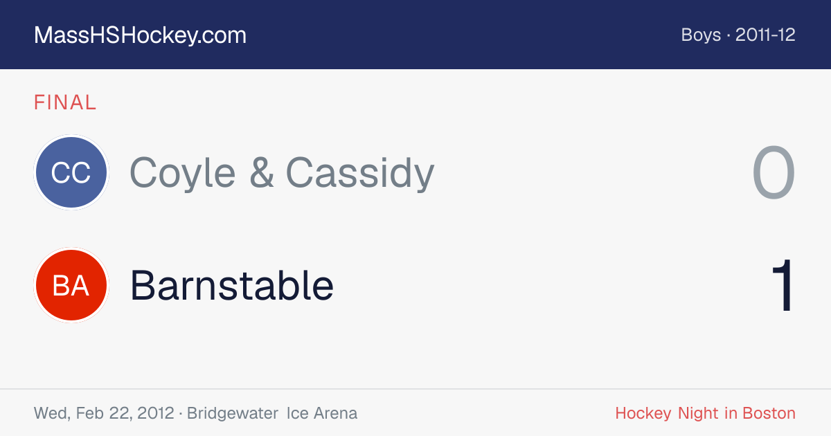 Coyle & Cassidy at Barnstable score card