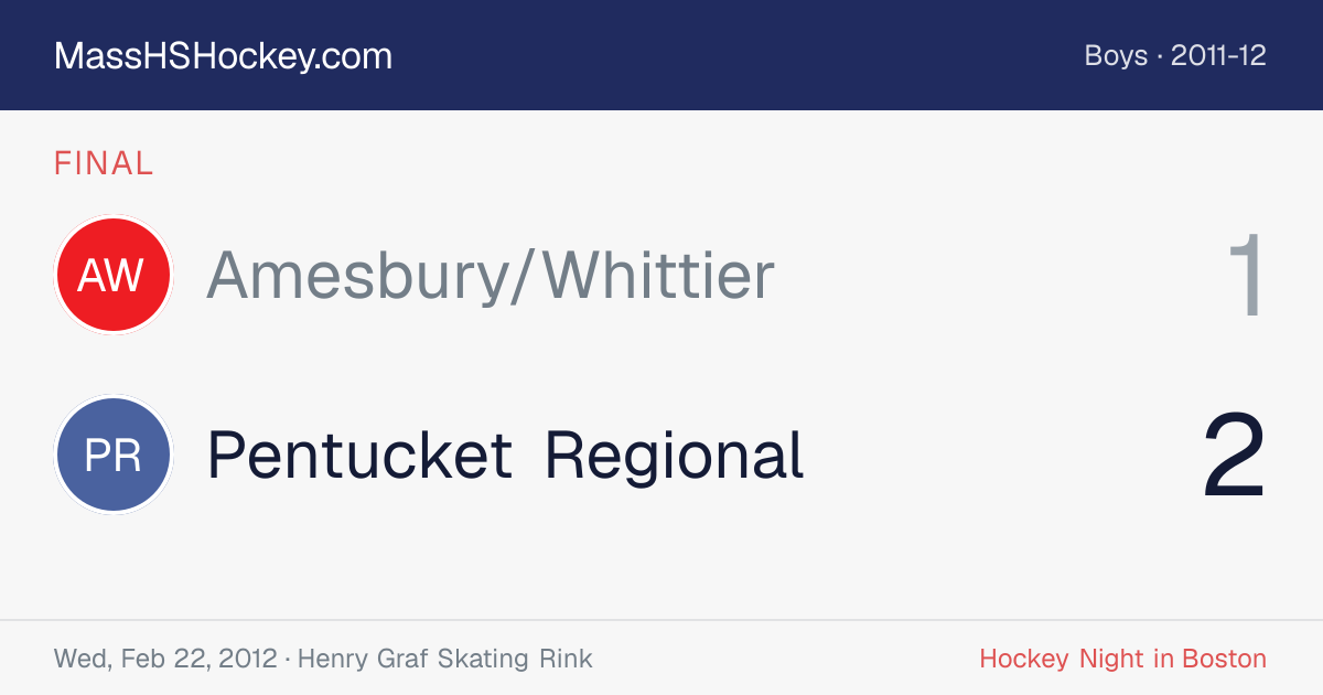 Amesbury/Whittier at Pentucket Regional score card