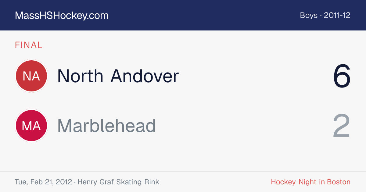 North Andover at Marblehead score card