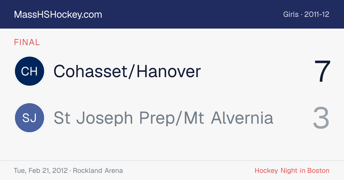 Cohasset/Hanover at St Joseph Prep/Mt Alvernia score card