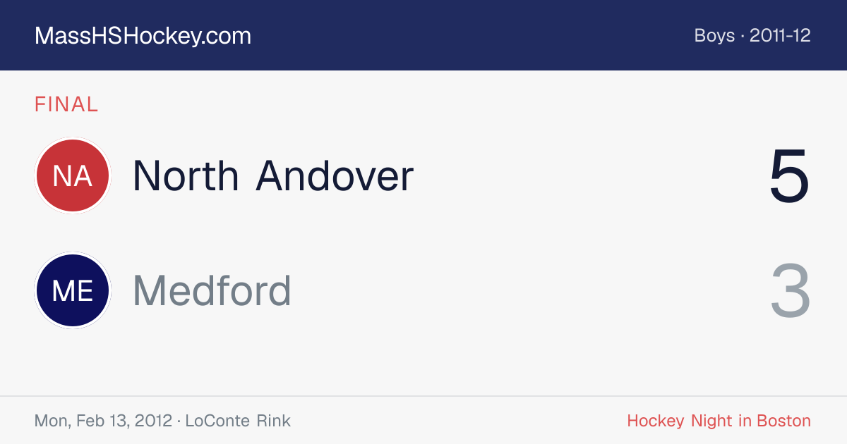 North Andover at Medford score card