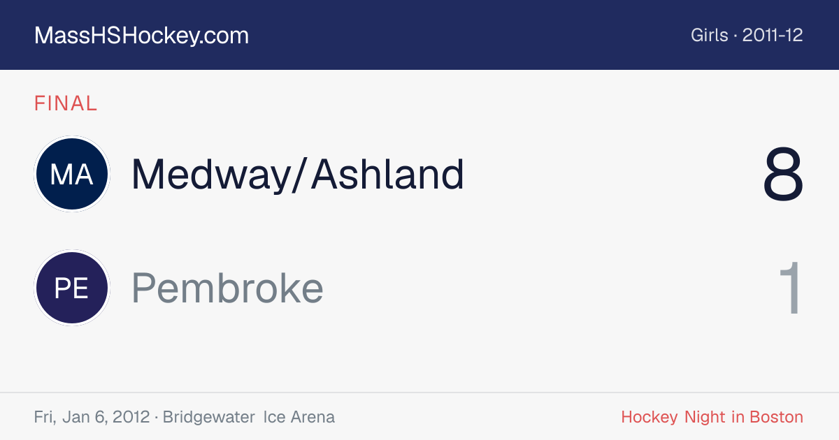 Medway/Ashland at Pembroke score card