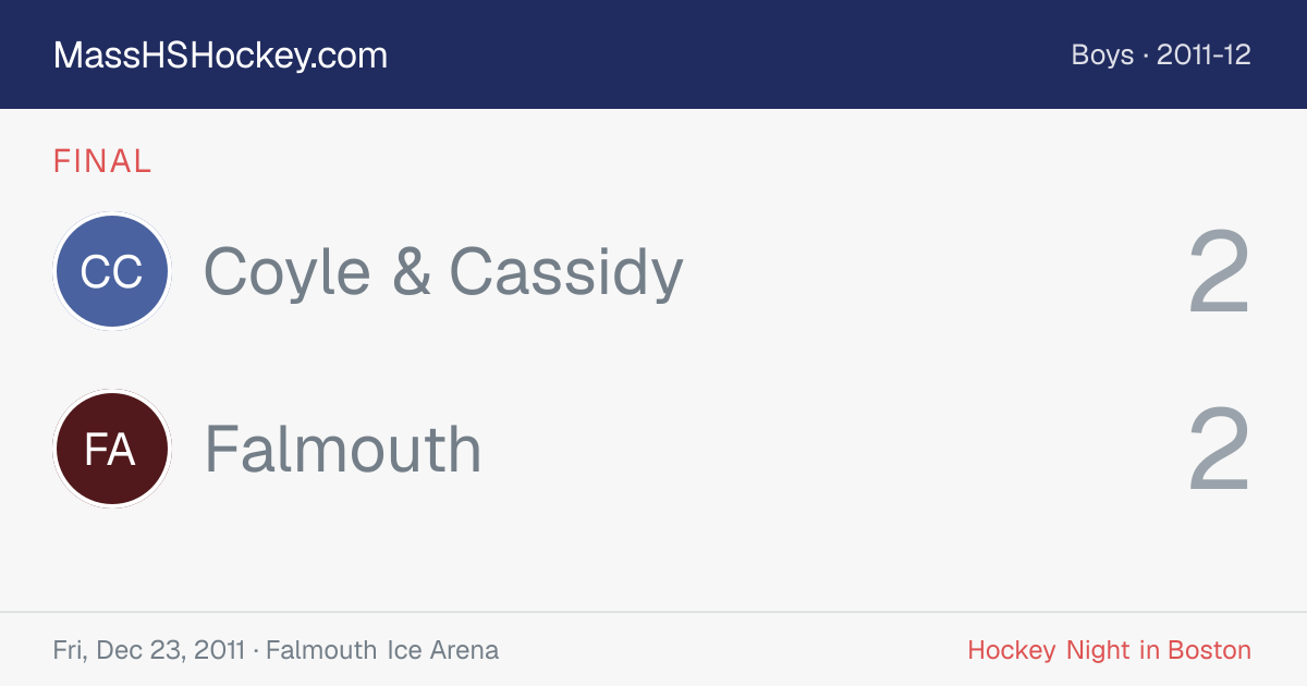 Coyle & Cassidy at Falmouth score card
