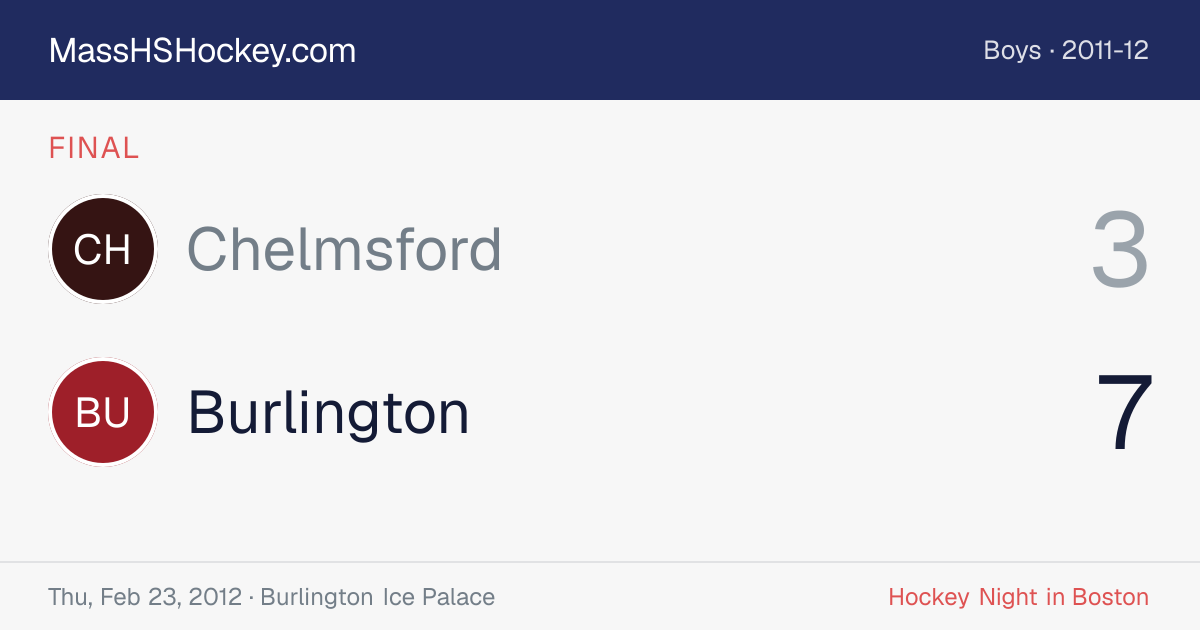 Chelmsford at Burlington score card