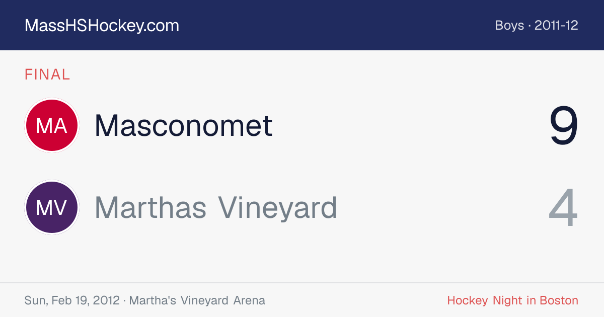 Masconomet at Marthas Vineyard score card