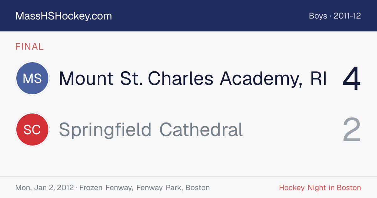 Mount St. Charles Academy, RI at Springfield Cathedral score card