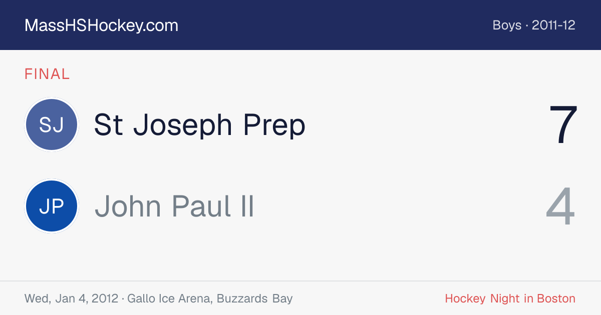 St Joseph Prep at John Paul II score card