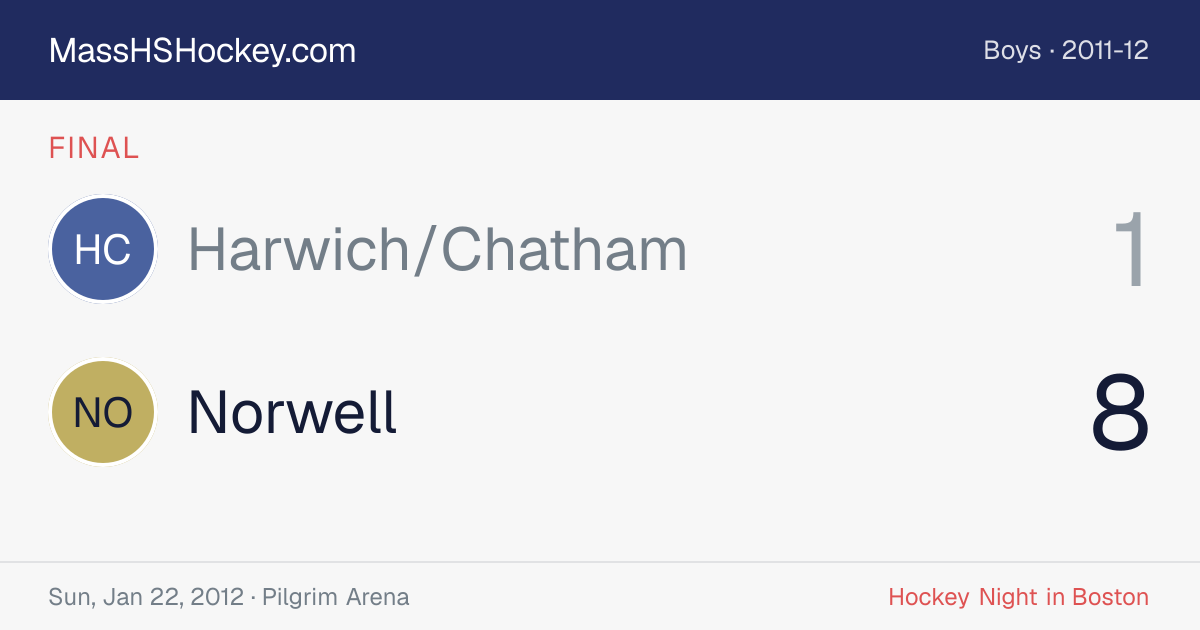 Harwich/Chatham at Norwell score card