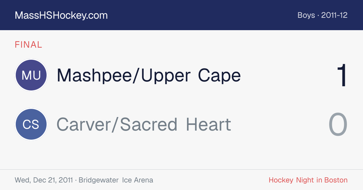 Mashpee/Upper Cape at Carver/Sacred Heart score card